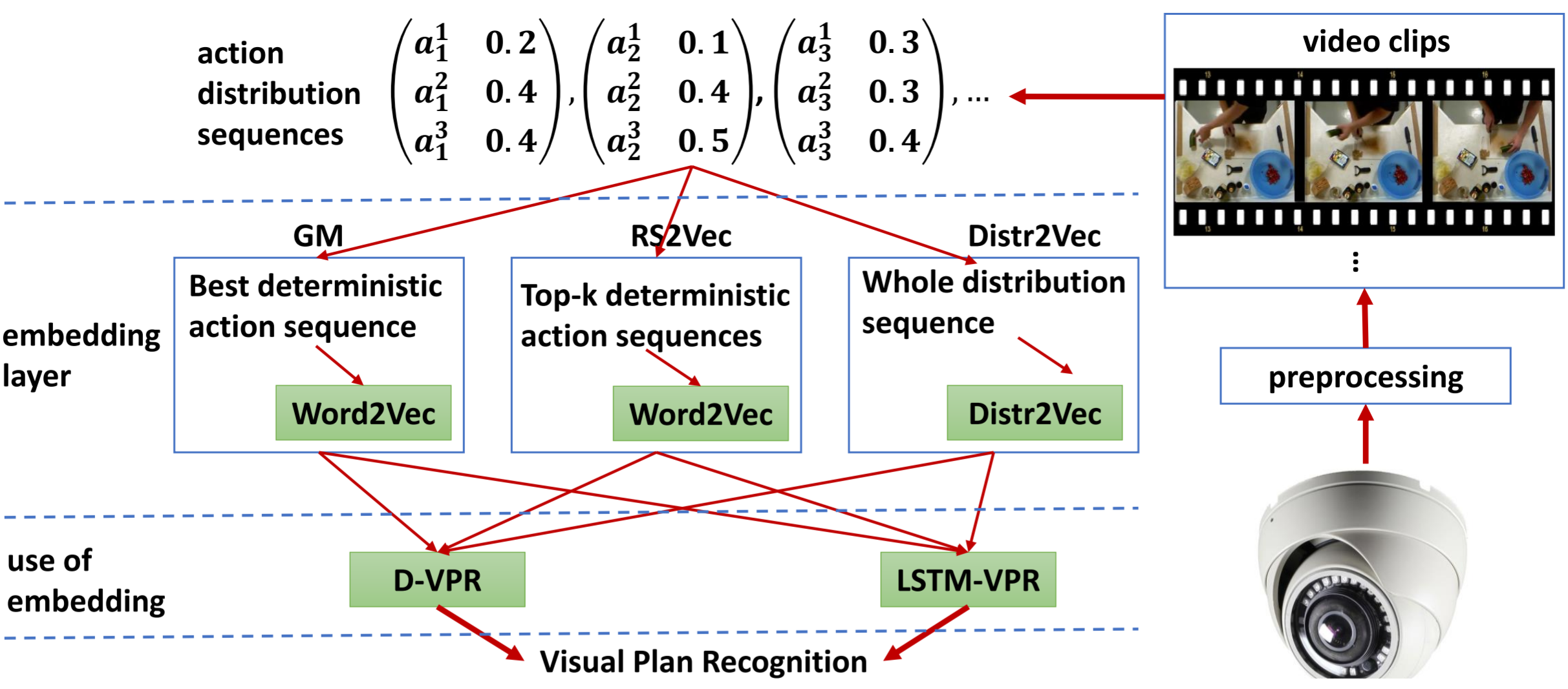Distr2Vec Image